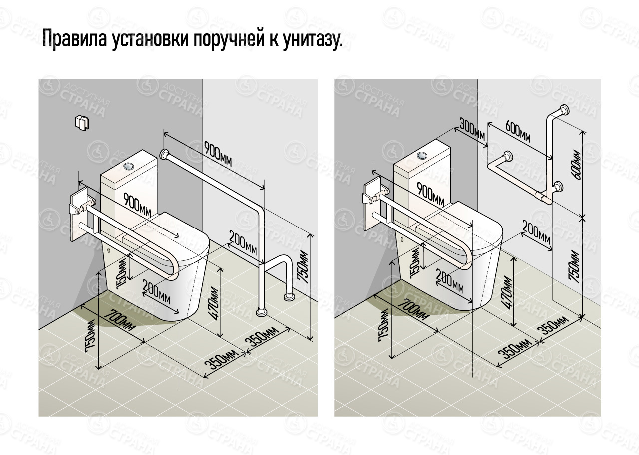правила установки поручней к унитазу